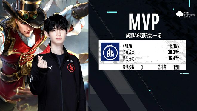 于折价 于折价