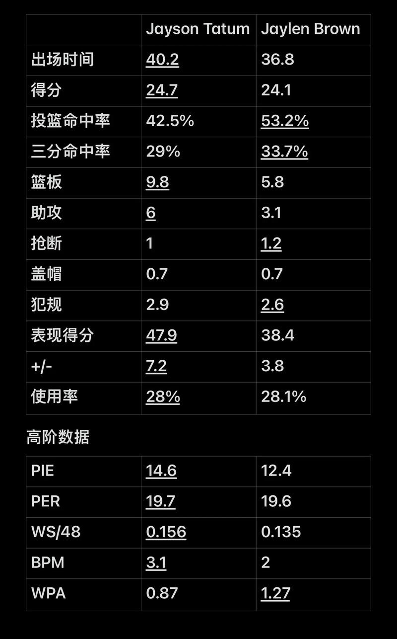 传效率